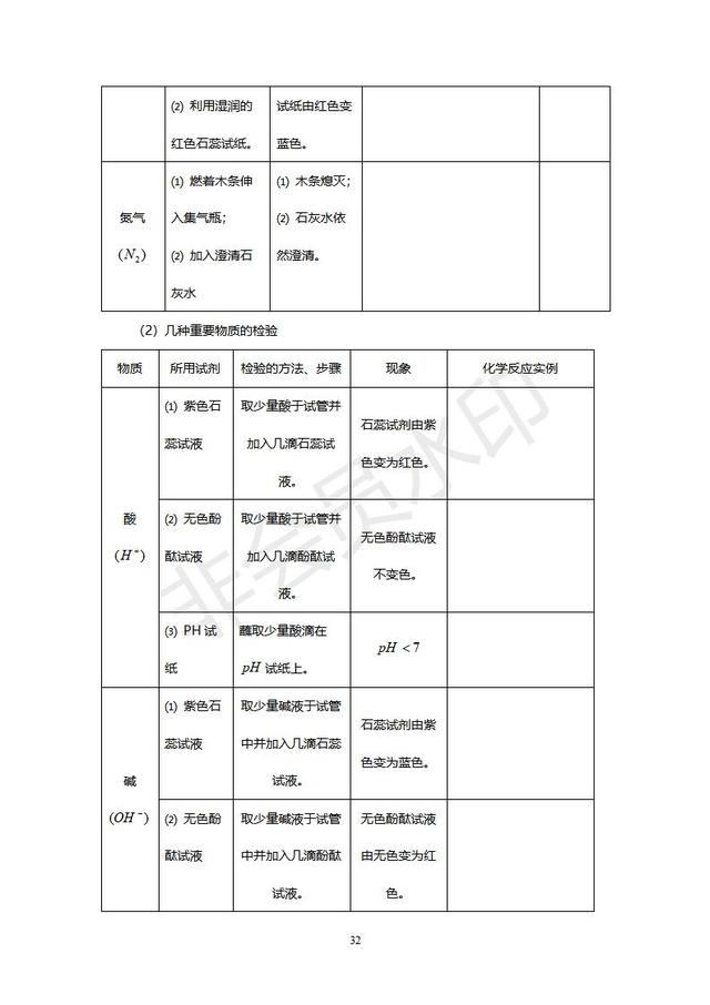 初中化学经典例题及其讲解