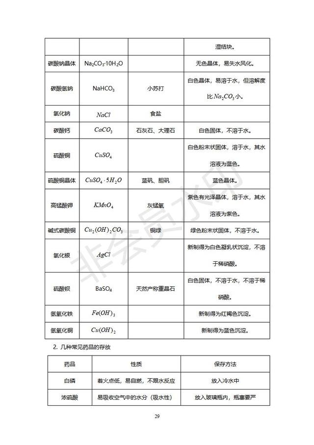 初中化学经典例题及其讲解