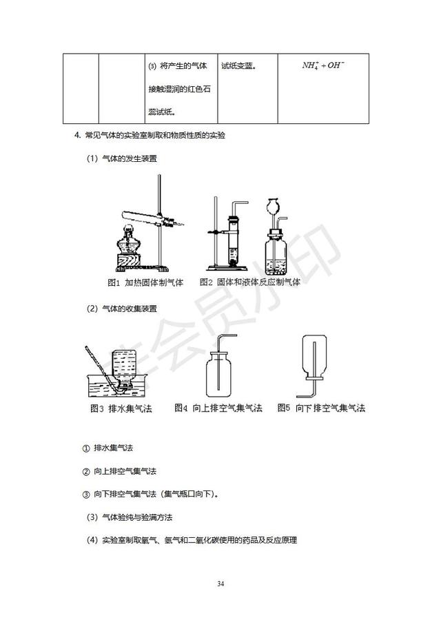 初中化学经典例题及其讲解