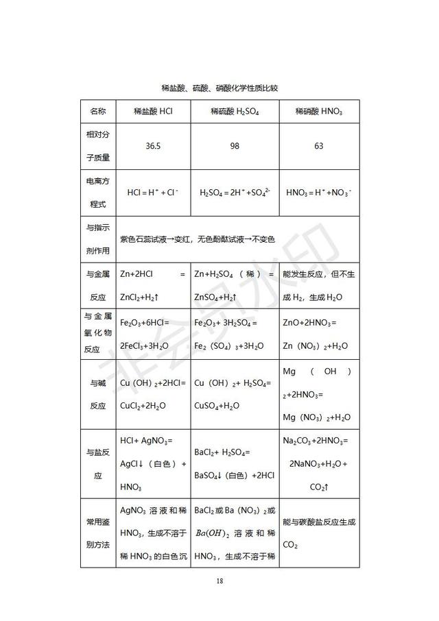 初中化学经典例题及其讲解