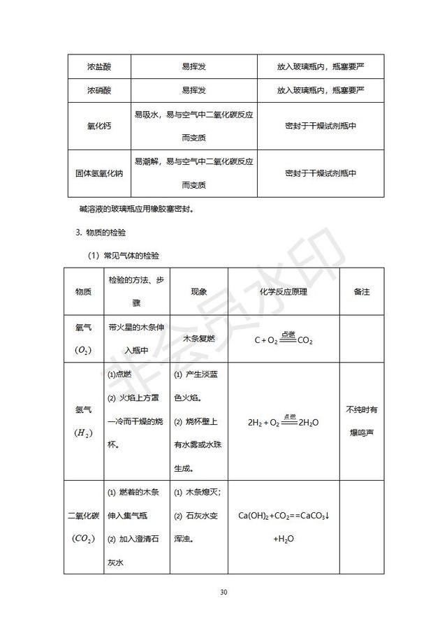 初中化学经典例题及其讲解