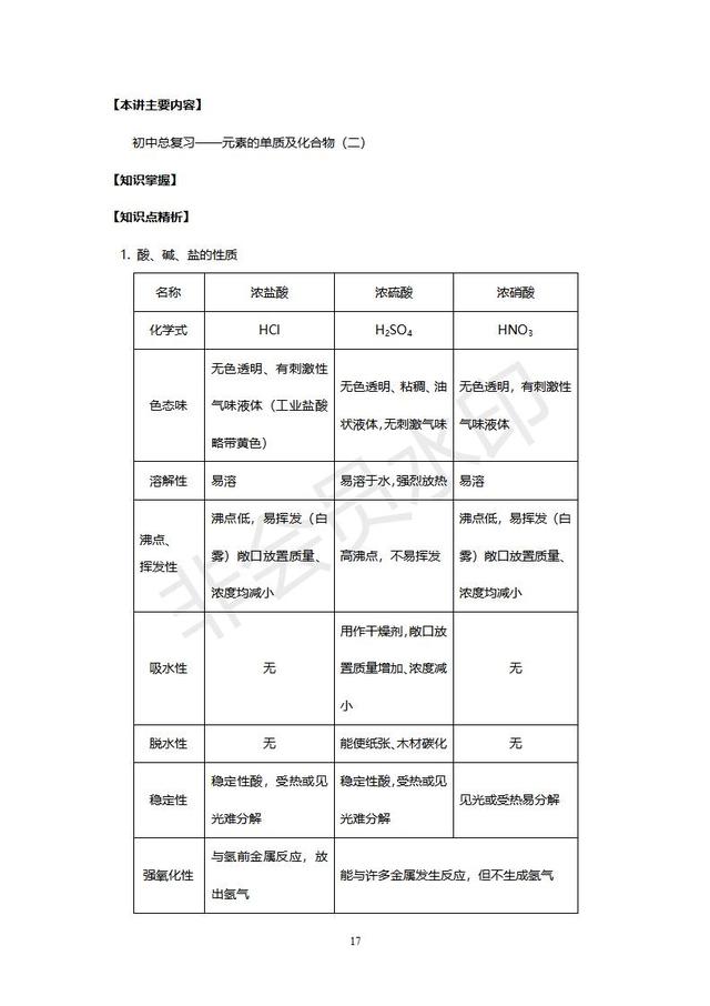 初中化学经典例题及其讲解