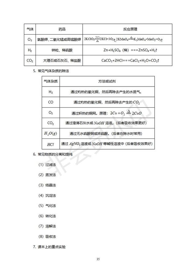 初中化学经典例题及其讲解