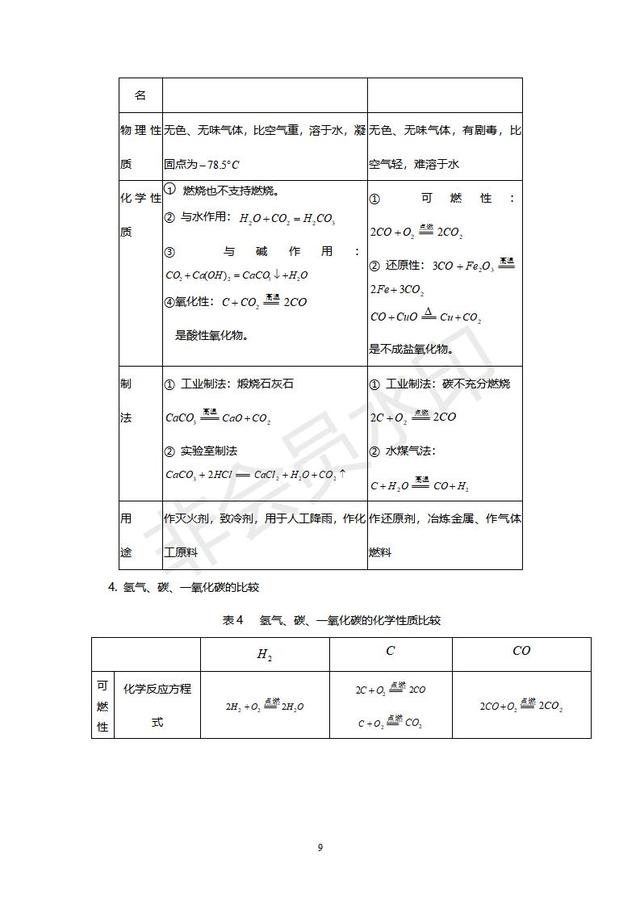 初中化学经典例题及其讲解