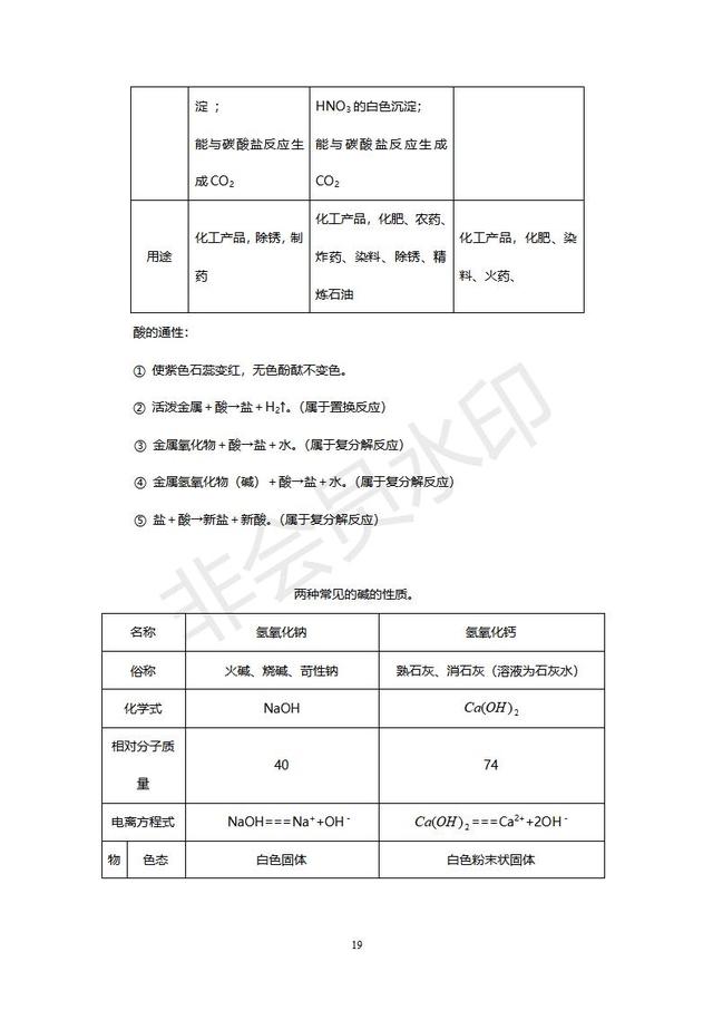 初中化学经典例题及其讲解