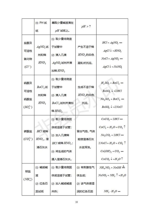 初中化学经典例题及其讲解