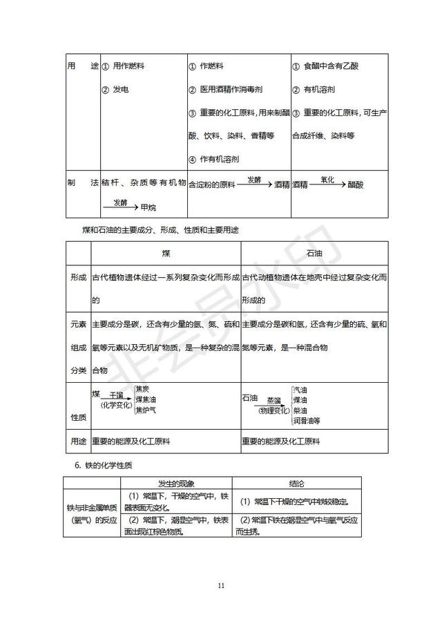 初中化学经典例题及其讲解