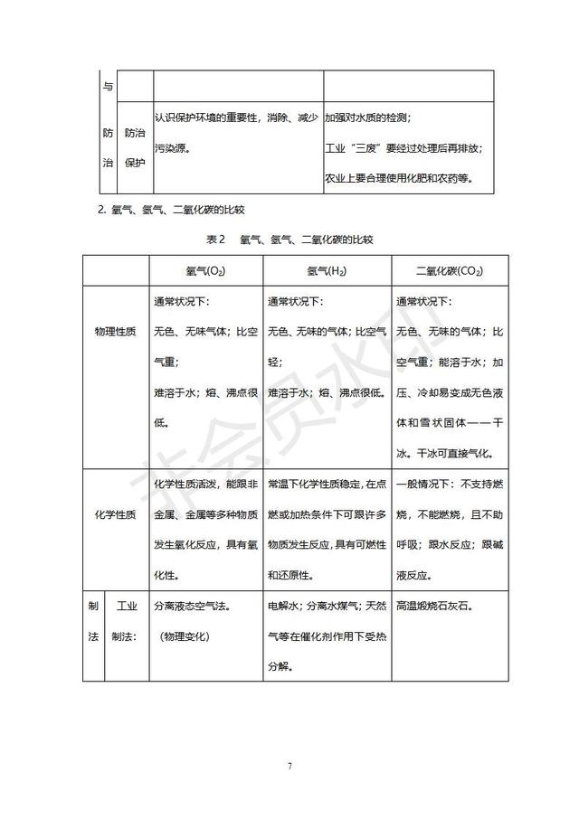 初中化学经典例题及其讲解