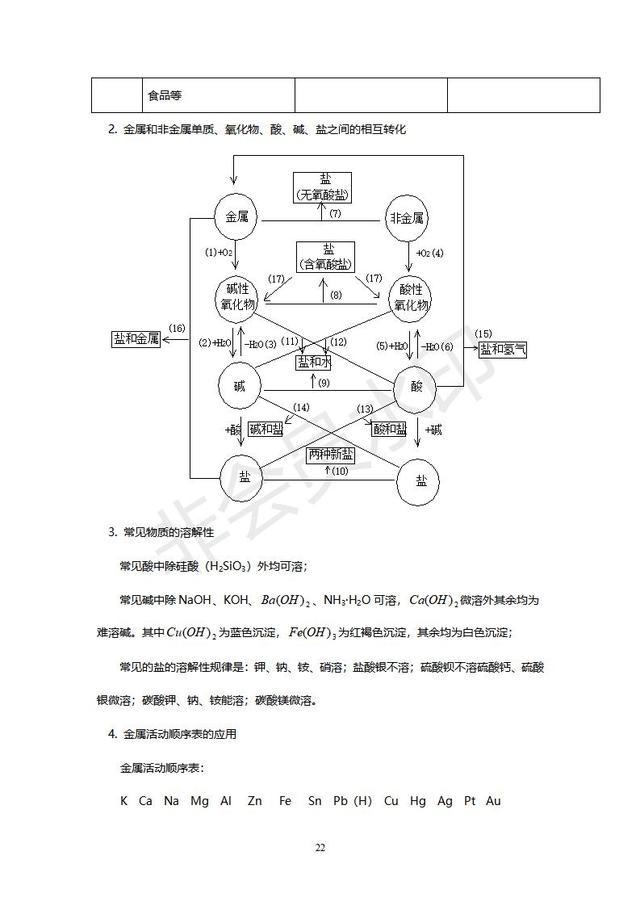 初中化学经典例题及其讲解