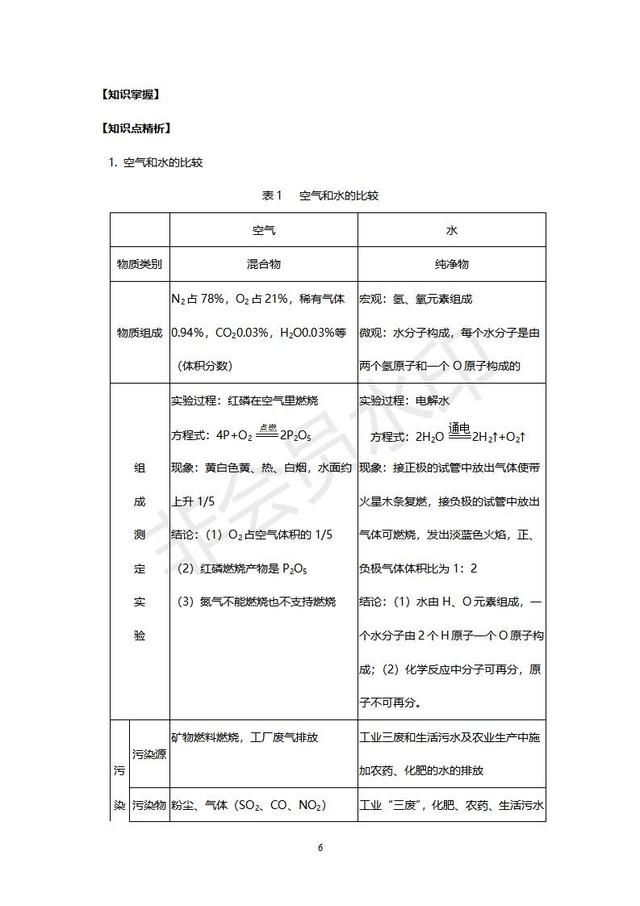 初中化学经典例题及其讲解