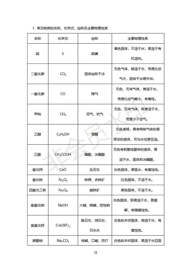 初中化学经典例题及其讲解