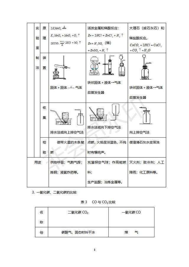 初中化学经典例题及其讲解