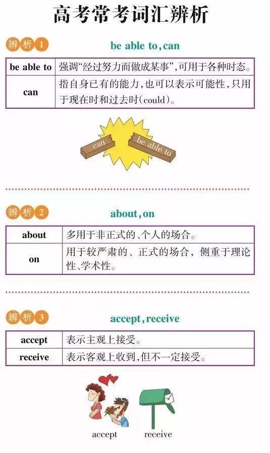 高中英语163组常考易混词辨析，一次性带你全部扫清！