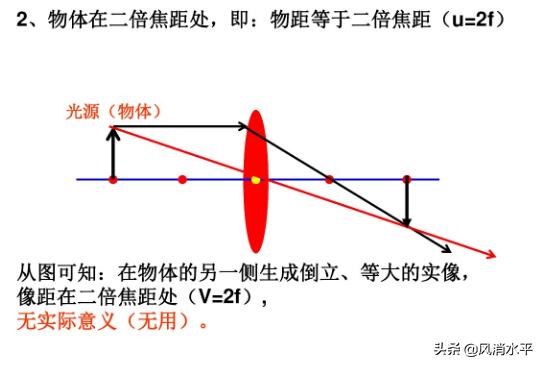 初中物理透镜成像规律总结及光学作图解析：让学生一目了然！