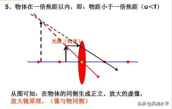 初中物理透镜成像规律总结及光学作图解析：让学生一目了然！