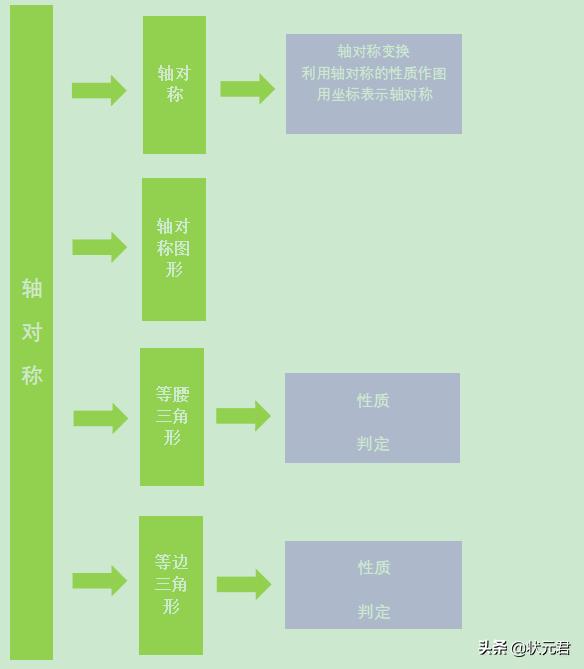 初中数学《轴对称》所有考点、易错点全在这里啦，超实用！