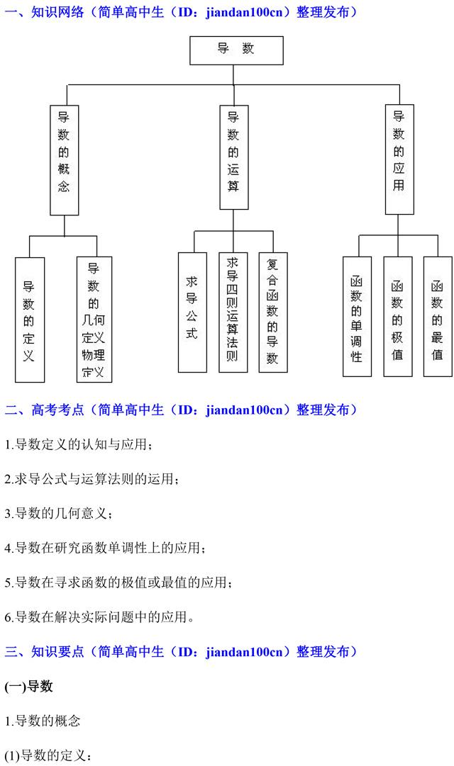 高考每年必考的导数及其应用知识点汇总，你一定得掌握！！