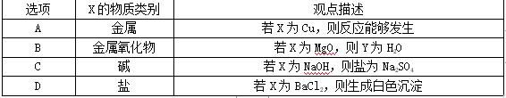 2018年中考化学复习方案课时训练六常见的酸和碱