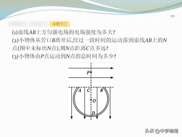 高考物理专题复习资料5！《带电粒子在电场中的综合问题》