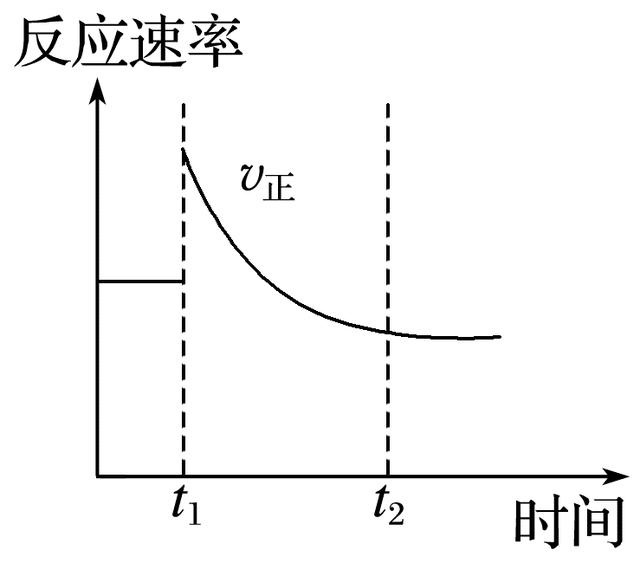 高考化学第12题 化学反应原理综合判断 题组三 图像题专题突破