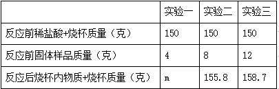 2017年全国中考化学真题专题汇编——综合性计算题