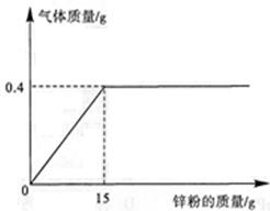 2017年全国中考化学真题专题汇编——综合性计算题