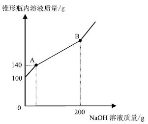 2017年全国中考化学真题专题汇编——综合性计算题