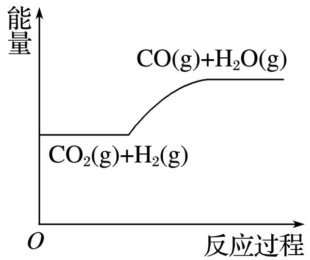 2017高考化学选择12题预测汇编——化学反应原理综合判断