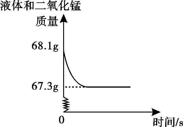 2017年全国中考化学真题专题汇编——综合性计算题