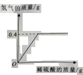 2017年全国中考化学真题专题汇编——综合性计算题