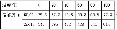 2017年全国中考化学真题汇编——实验探究题