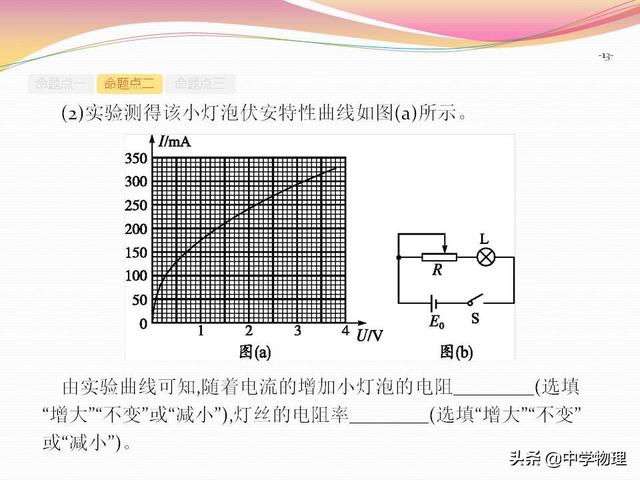 高考物理必考实验9！《描绘小电珠的伏安特性曲线》规律专题解析