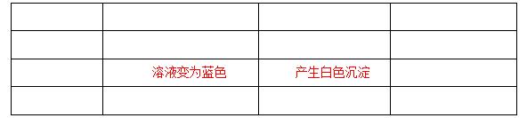 2017年全国中考化学真题汇编——实验探究题