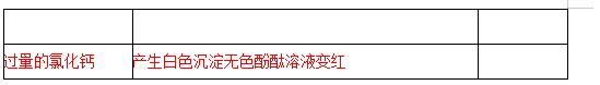 2017年全国中考化学真题汇编——实验探究题