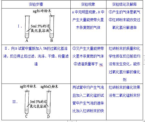 2017年全国中考化学真题汇编——实验探究题