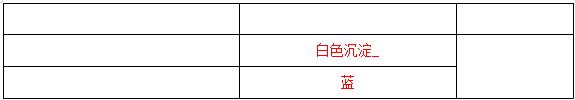 2017年全国中考化学真题汇编——实验探究题