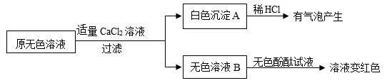 2017年全国中考化学真题汇编——实验探究题