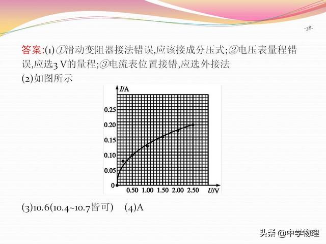 高考物理必考实验9！《描绘小电珠的伏安特性曲线》规律专题解析