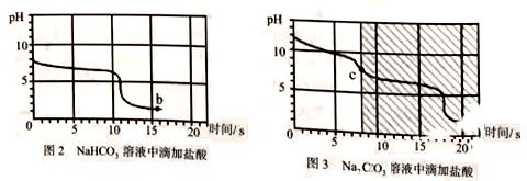 2017年全国中考化学真题汇编——实验探究题