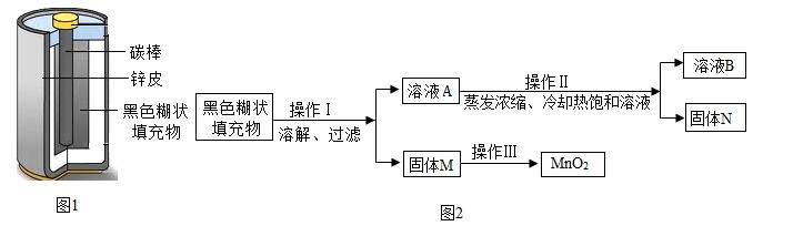 2017年全国中考化学真题汇编——实验探究题