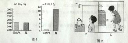 2017年全国中考化学真题汇编——最新科技之可燃冰