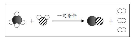 2017年全国中考化学真题汇编——最新科技之可燃冰