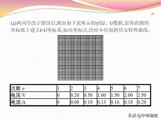 高考物理必考实验9！《描绘小电珠的伏安特性曲线》规律专题解析