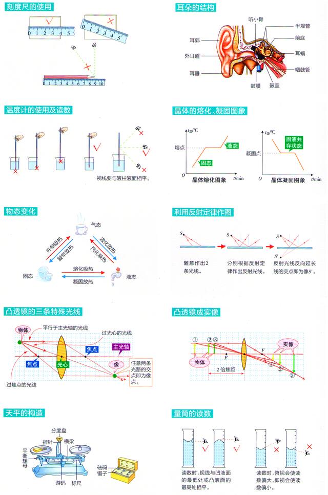 八年级物理知识要点集锦