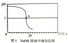 2017年全国中考化学真题汇编——实验探究题