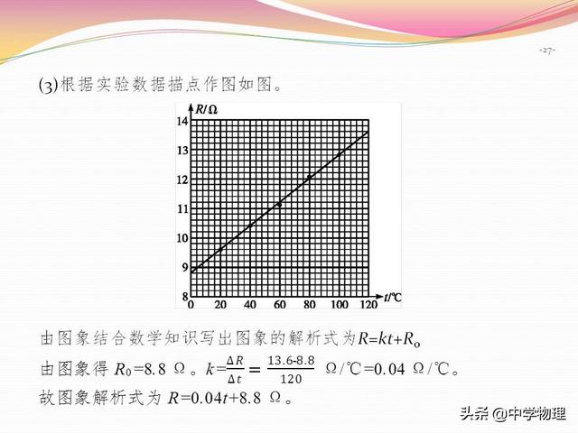 高考物理必考实验9！《描绘小电珠的伏安特性曲线》规律专题解析