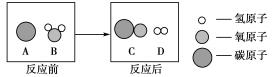 2017年全国中考化学真题汇编——最新科技之可燃冰