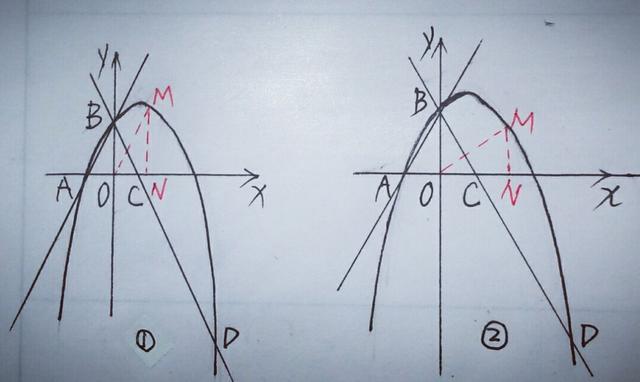 「初中数学」相似三角形与函数的综合应用