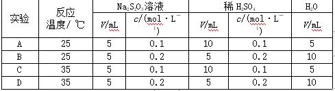 人教化学2019高考一轮基础练习5