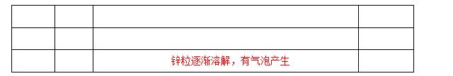 2017年全国中考化学真题汇编——实验探究题